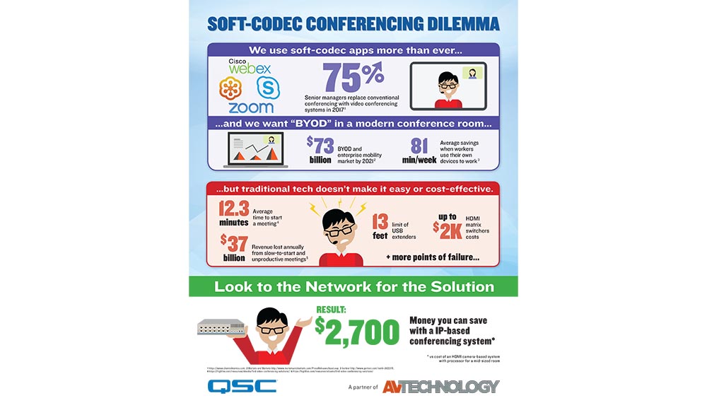 Soft-Codec Conferencing Dilemma