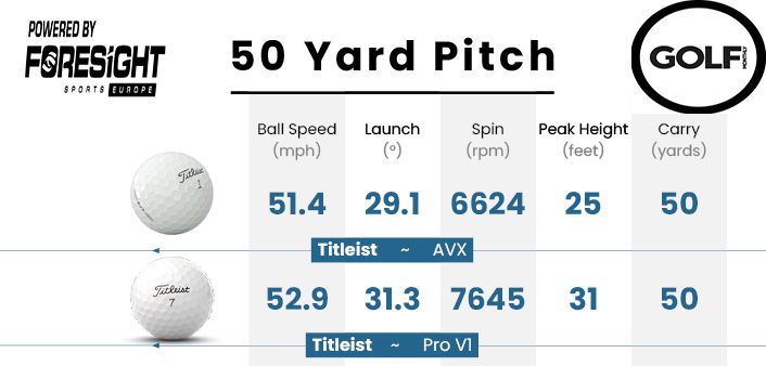 Titleist AVX golf ball