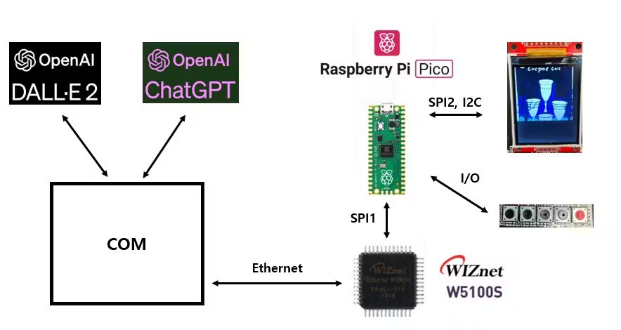 Raspberry Pi