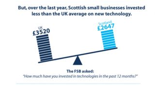 Scotland IT investment infographic