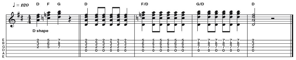 Example 2: Movable Triad shapes - This example uses the guitar's strength of moving one shape along the neck to change key. In this case we are shifting a major triad shape laterally, following a I bIII IV harmony, this time in D (D F G). Here we have the added benefit of the D on the open fourth string acting as a low string 'drone'.