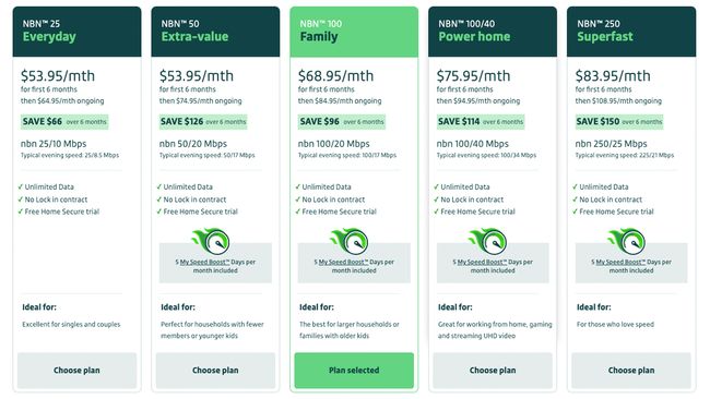 exetel nbn business plans