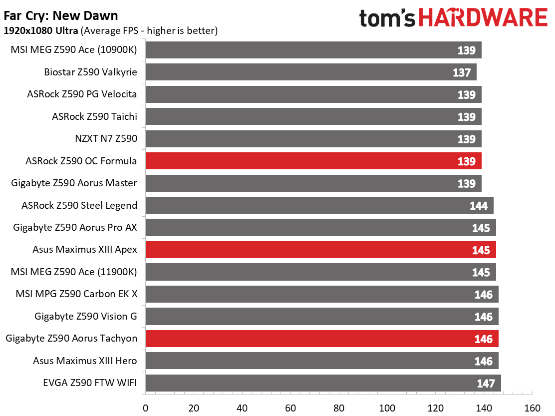Three Z590 Overclocking Motherboards