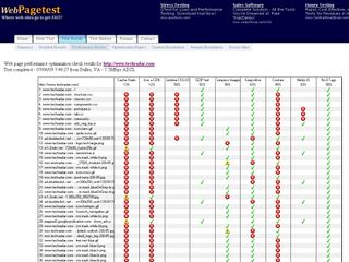 Pagetest