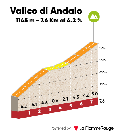 Tour of the Alps 2018 stage 1 Andalo climb