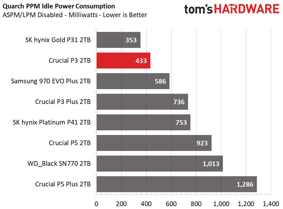 Crucial P3 SSD