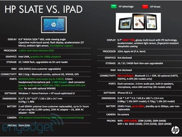 HP Slate versus Apple iPad