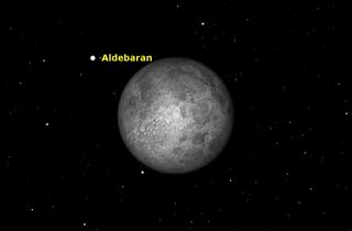 Occultation of Aldebaran, November 2015