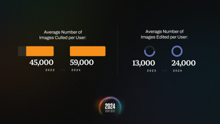 Aftershoot 2024 snapshot statistics