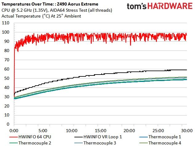 Z490 Motherboard Roundup