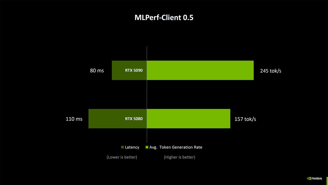 Nvidia Blackwell Benchmarking