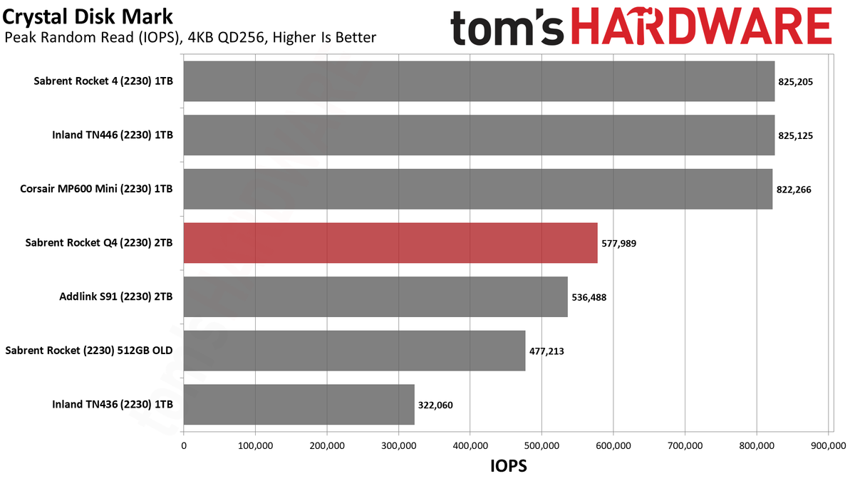 Sabrent Rocket Q4 2230 2TB SSD
