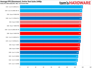 Core i7-11700K Review