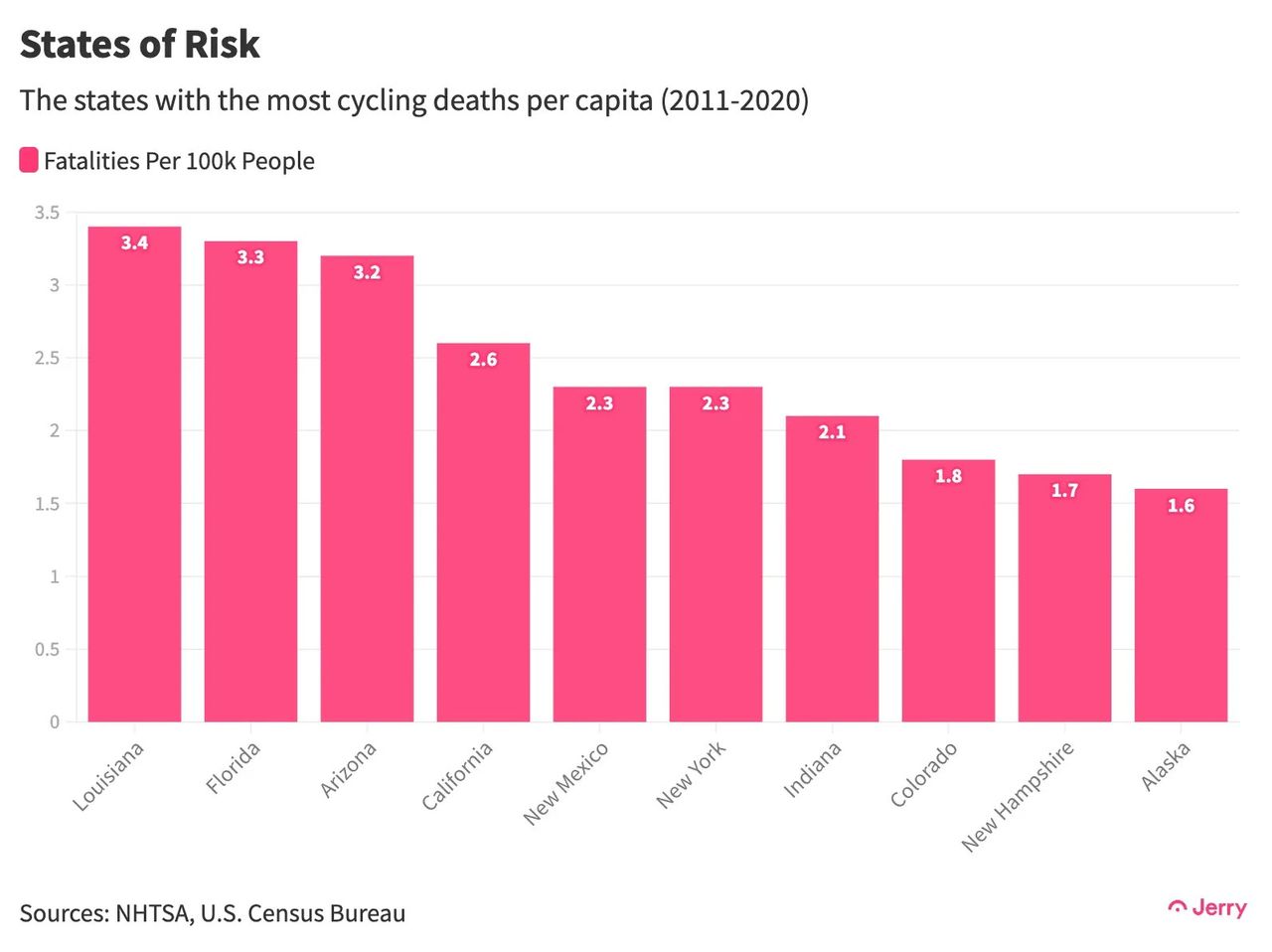States of Risk