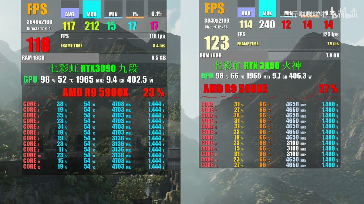 iGame GeForce RTX 3090 Kudan vs iGame GeForce RTX 3090 Vulcan OC