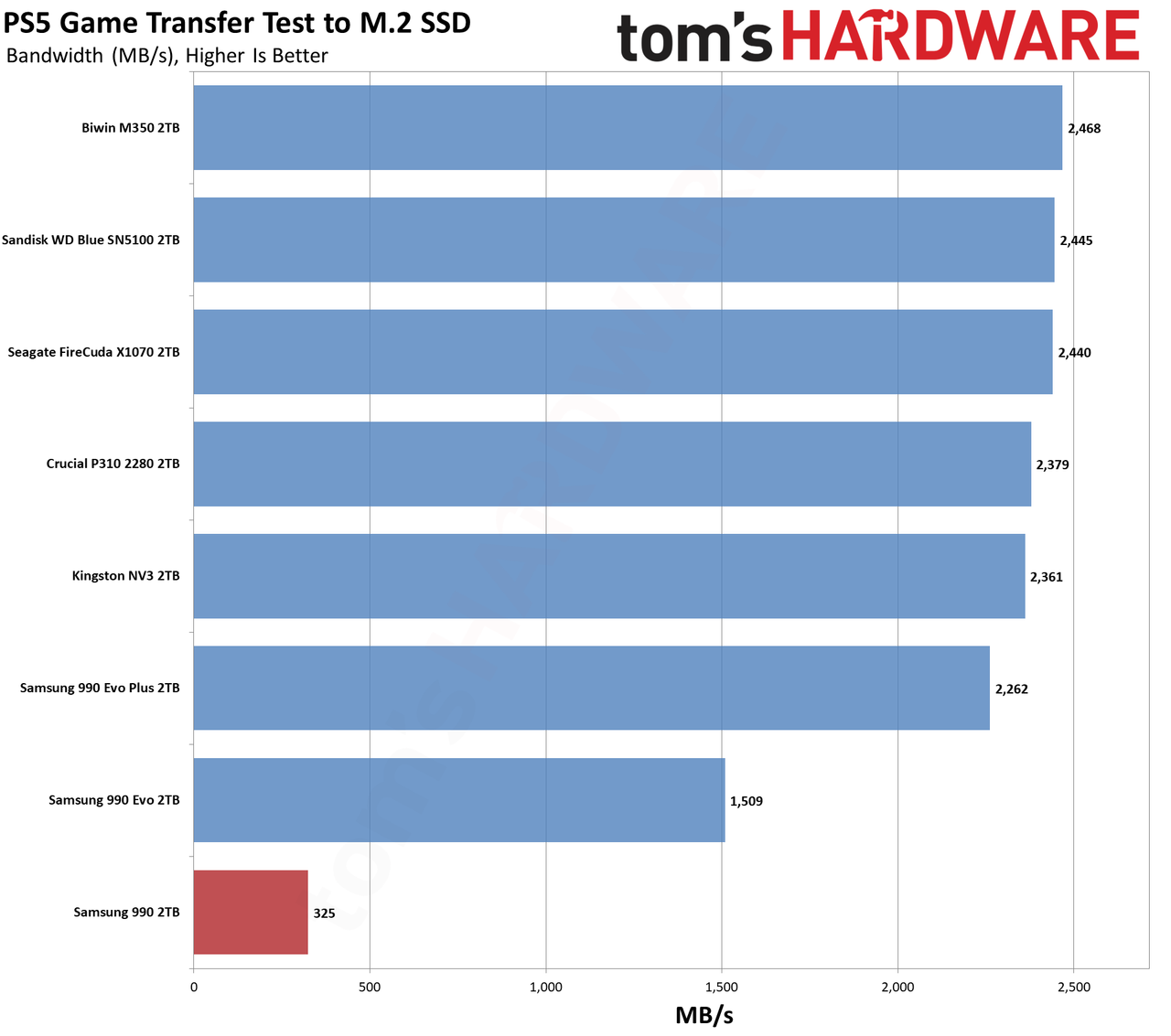 Samsung 990 2TB SSD