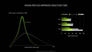 Nvidia Reflex