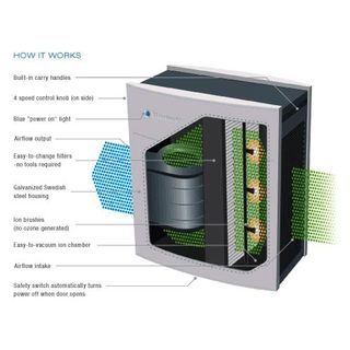 blueair air purifier 400 series