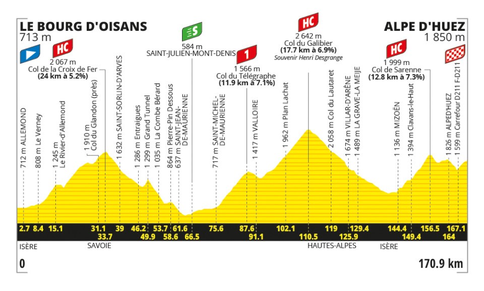 Stage 20 Profile