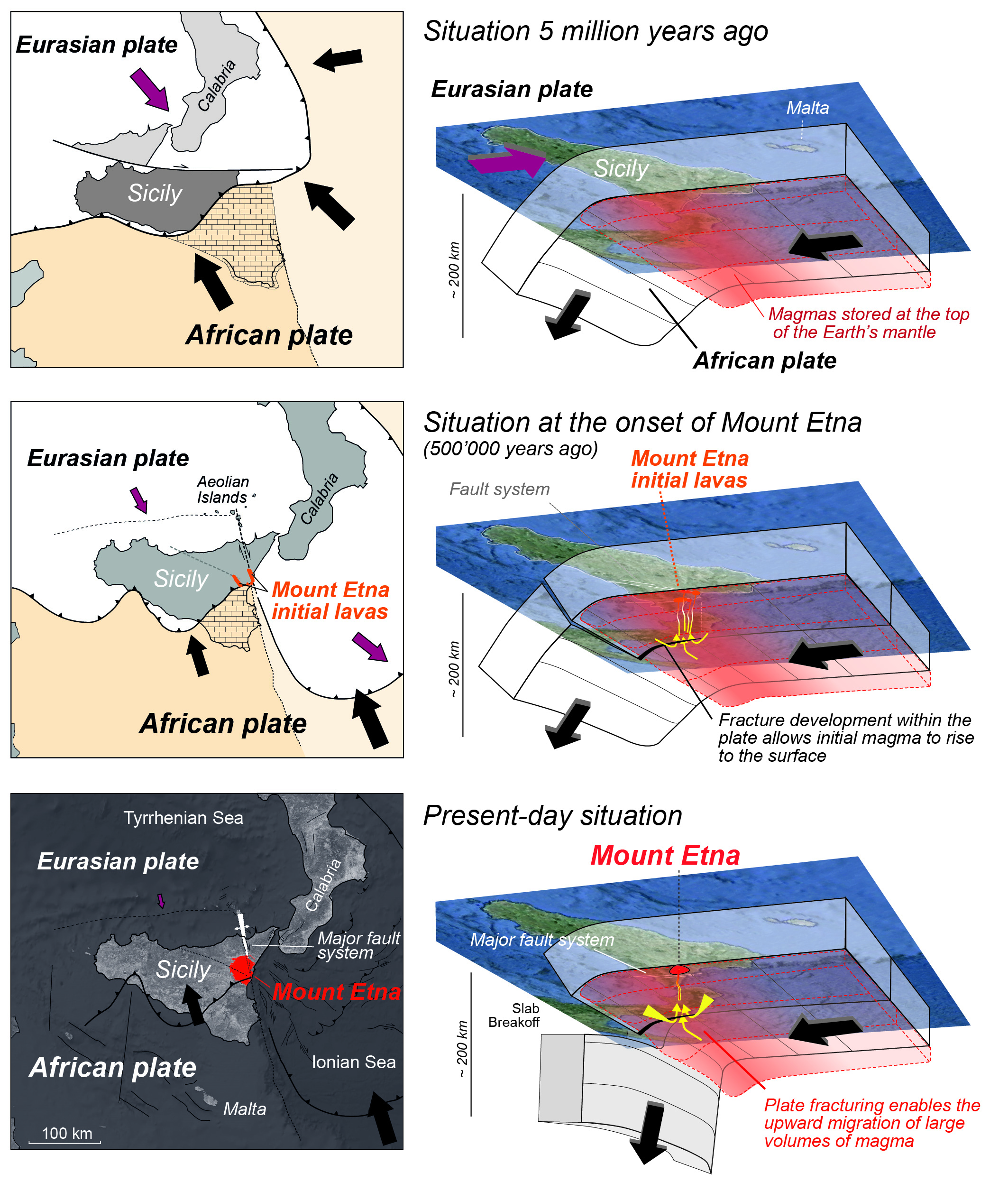 diagram showing how mount etna formed