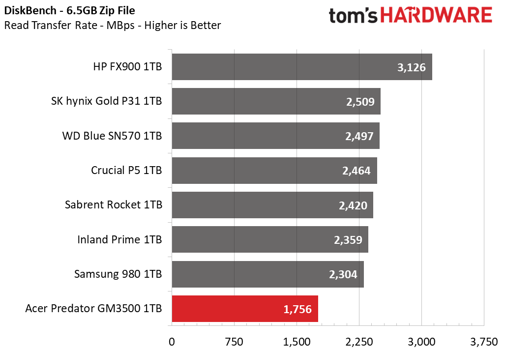 Acer Predator GM3500