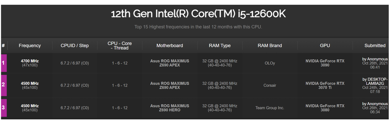 Screengrab from peformance valdiation on CPU-Z