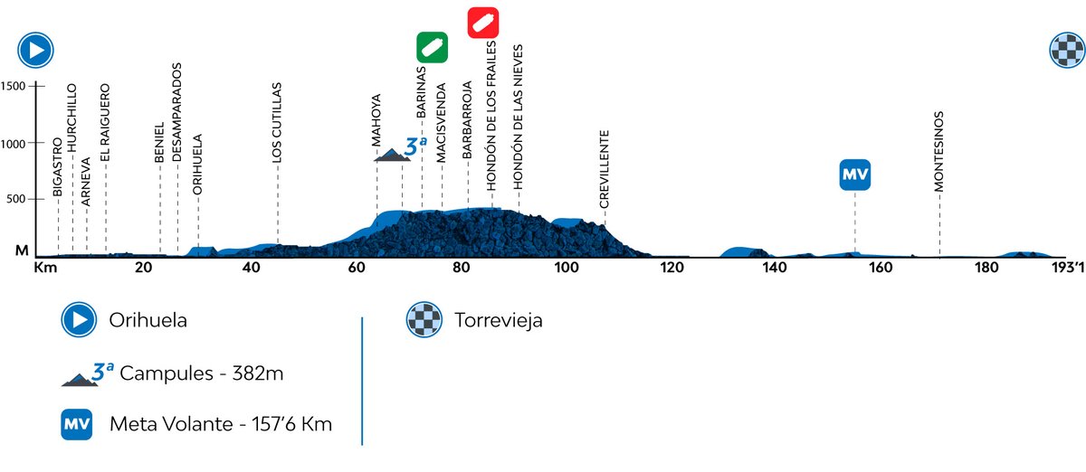 The profile of stage 4