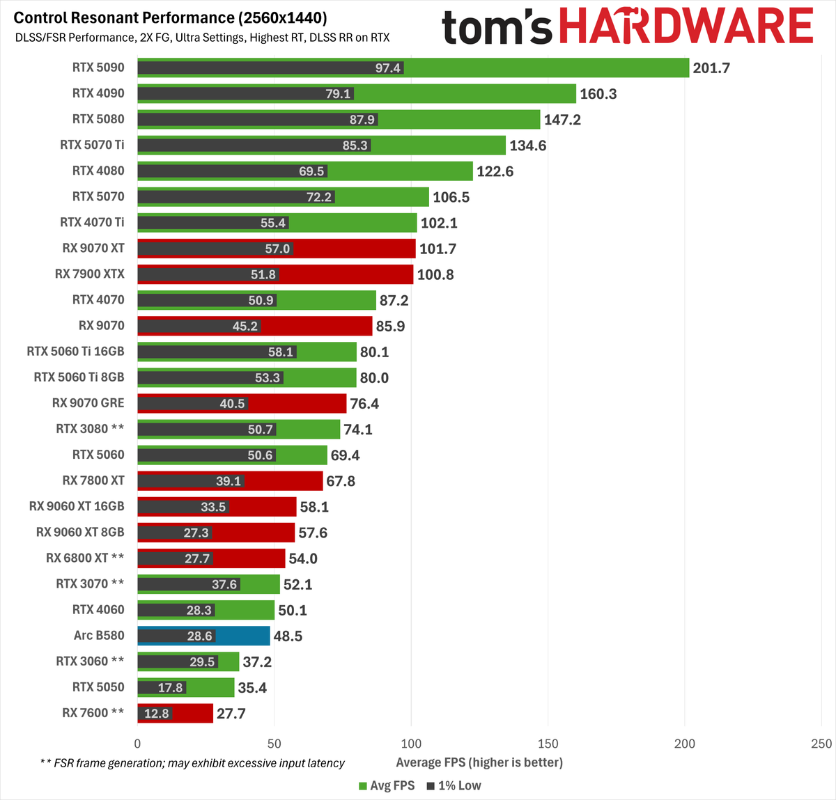 Control Resonant path tracing performance