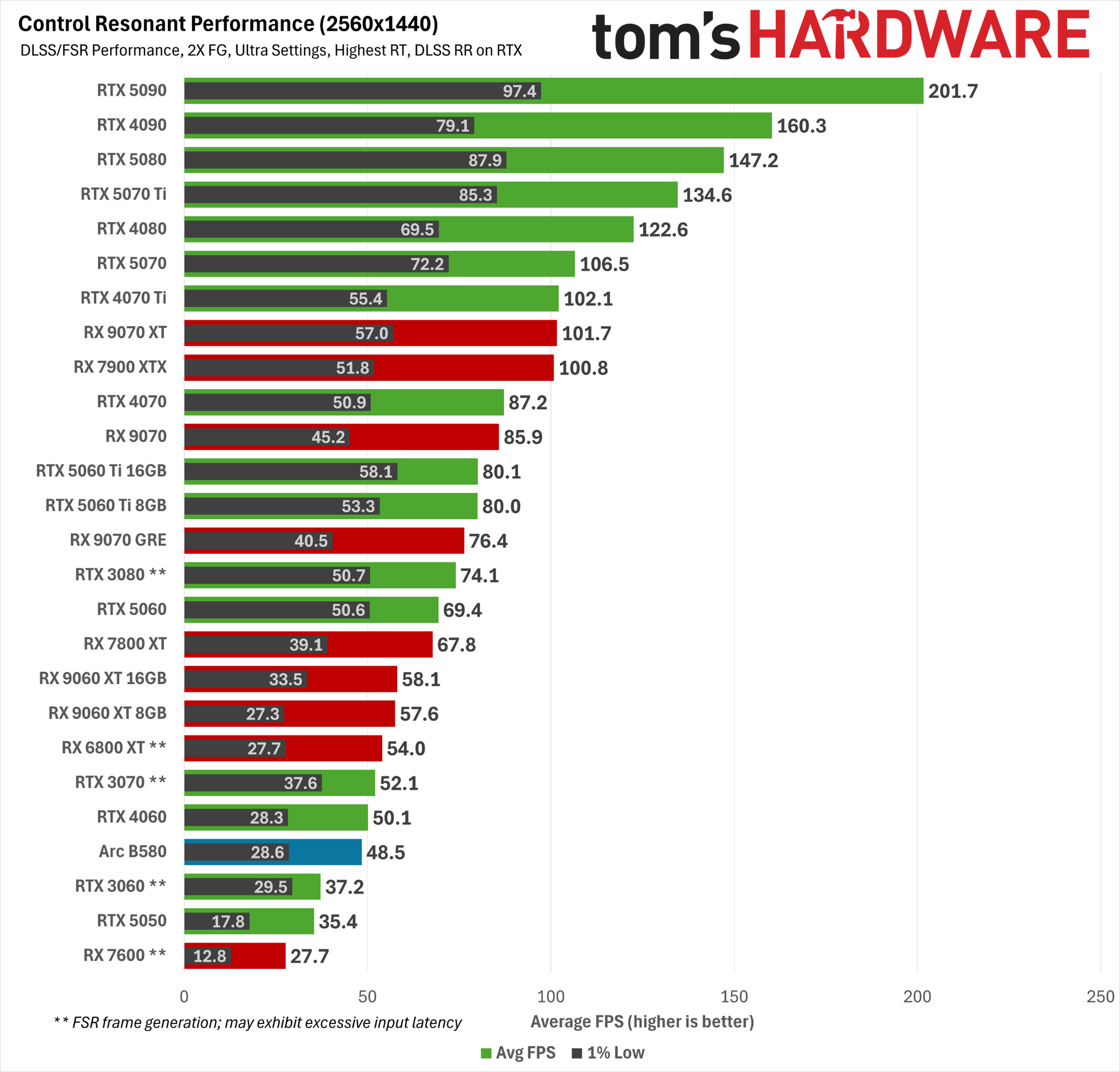 Control Resonant path tracing performance