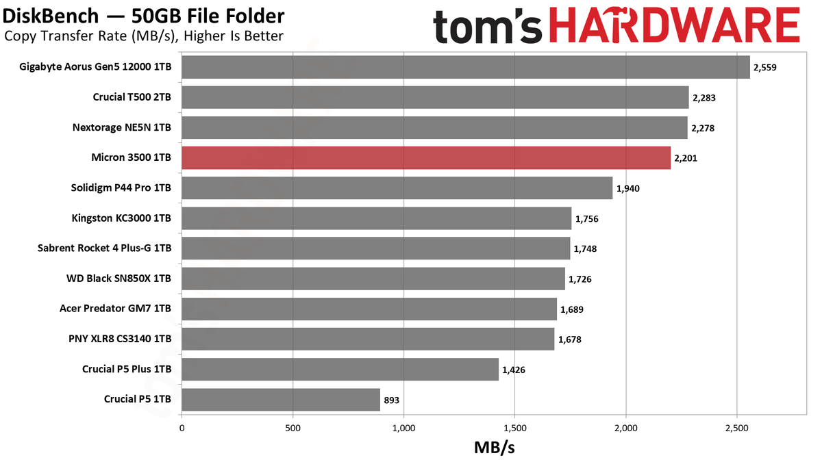 Micron 3500 1TB SSD