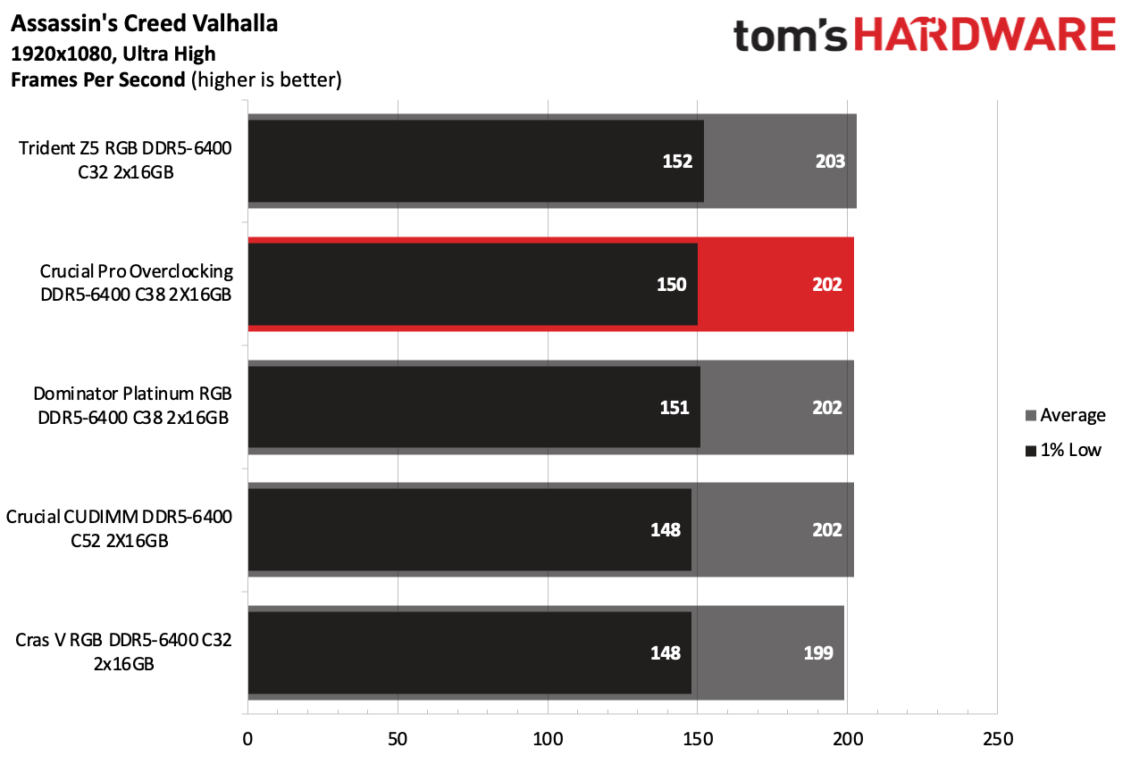 DDR5 Review