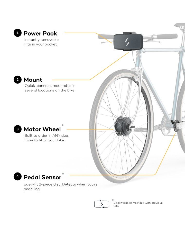 Swytch launches a new ebike conversion kit with a ‘pocket sized’ battery Cycling Weekly