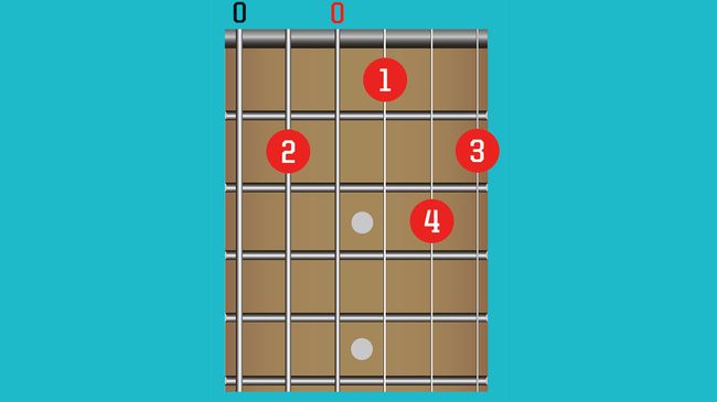 15 Easy Blues Guitar Chords To Learn | MusicRadar