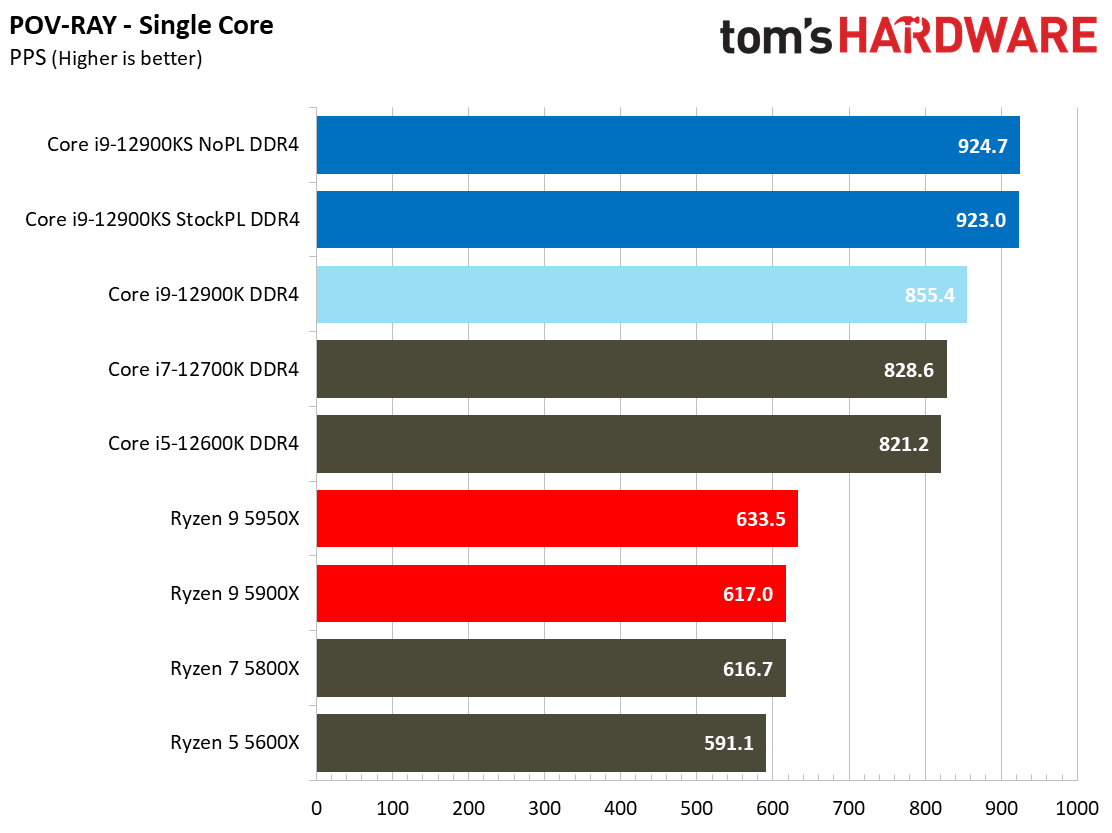 Intel Core i9-12900KS