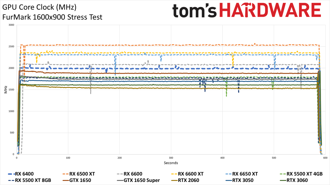 AMD Radeon RX 6400