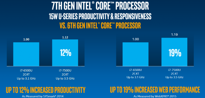 Intel Kaby Lake 7 Things To Know About 7th Gen Core Cpus Laptop Mag