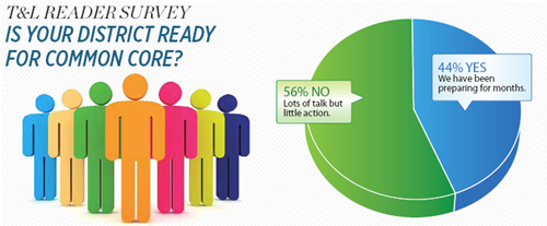 Is your district ready for Common Core?