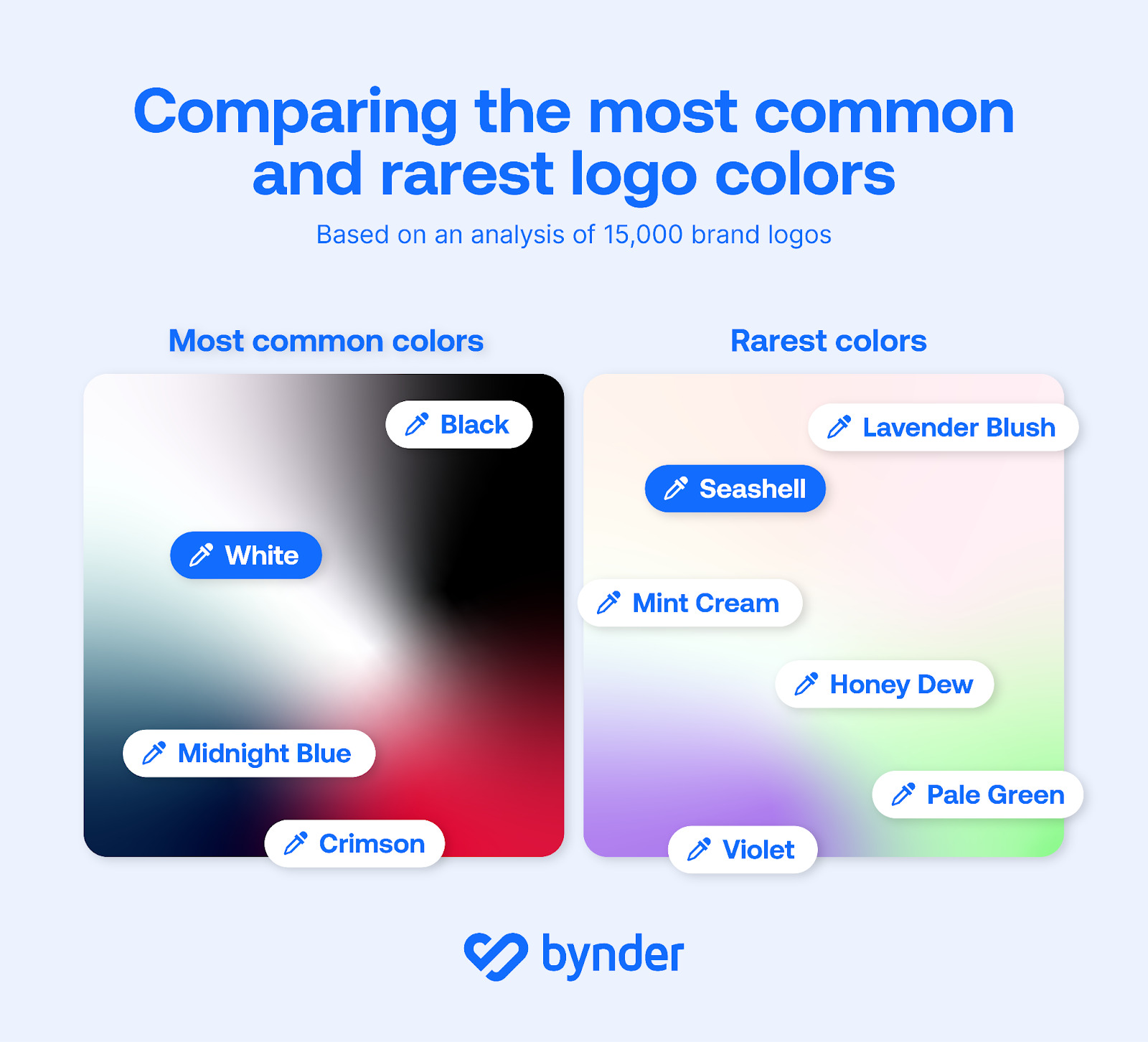 Une image montrant les couleurs de logo les plus rares et les plus courantes