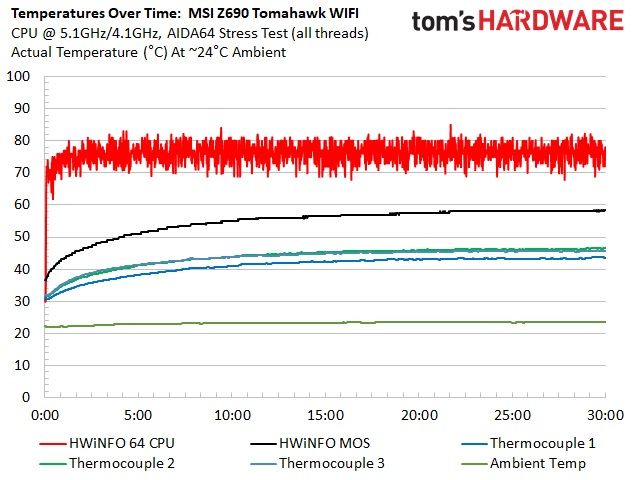 MSI MAG Z690 Tomahawk WIFI