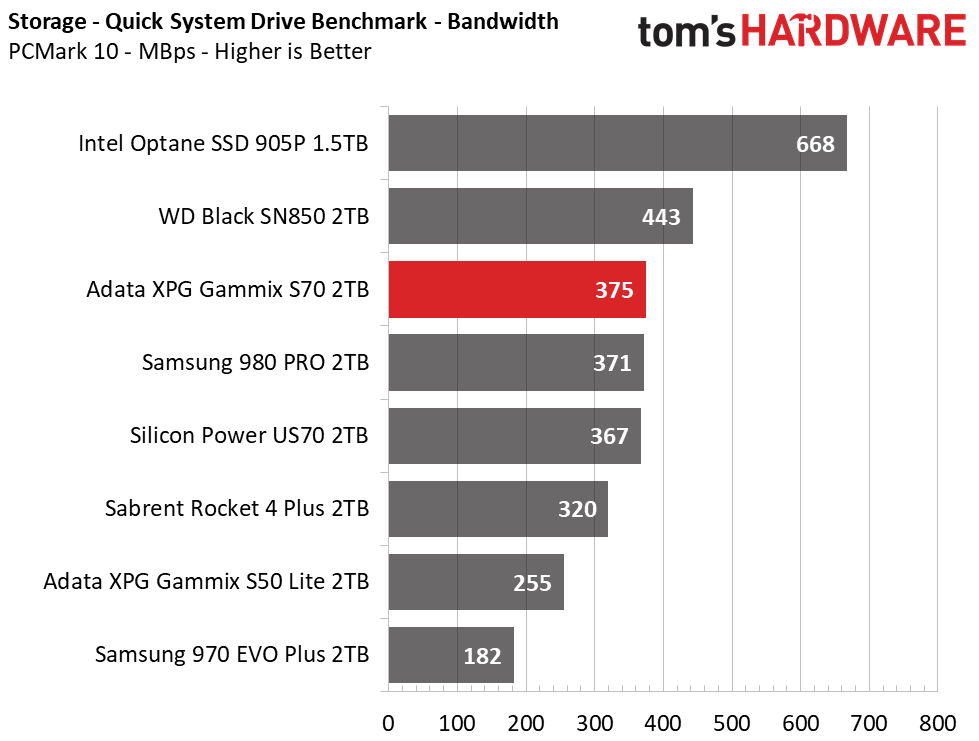 Adata XPG Gammix S70