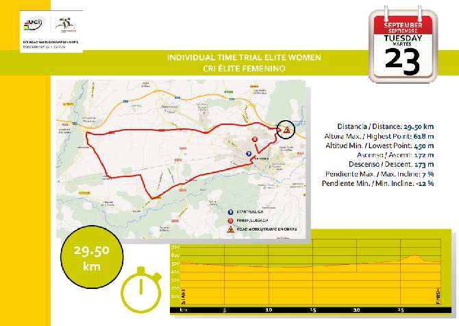 Time Trial women Ponferrada 2014
