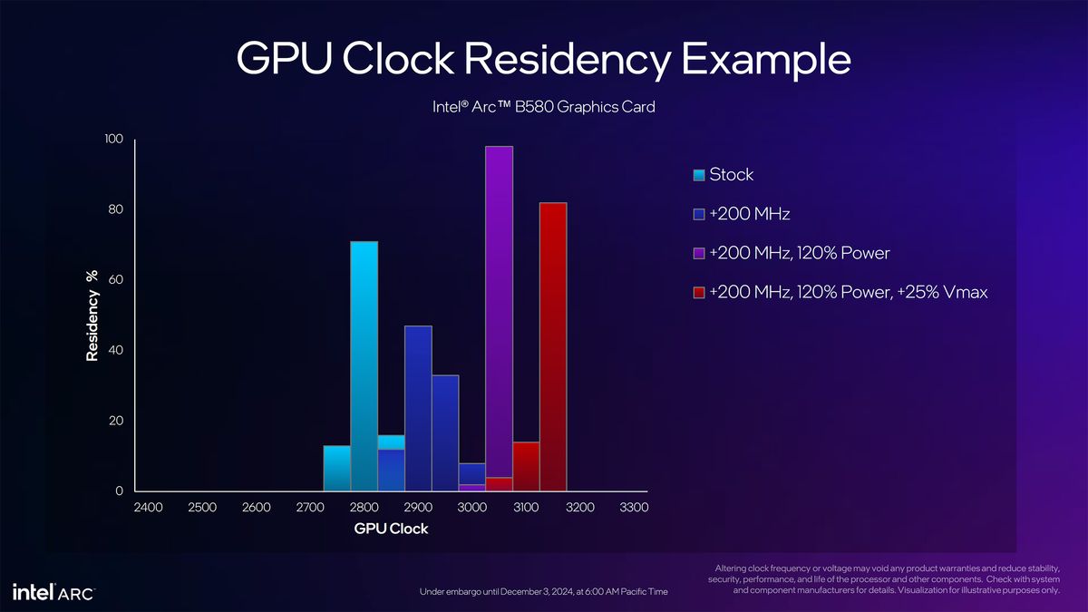 Intel Arc Battlemage B580 and B570