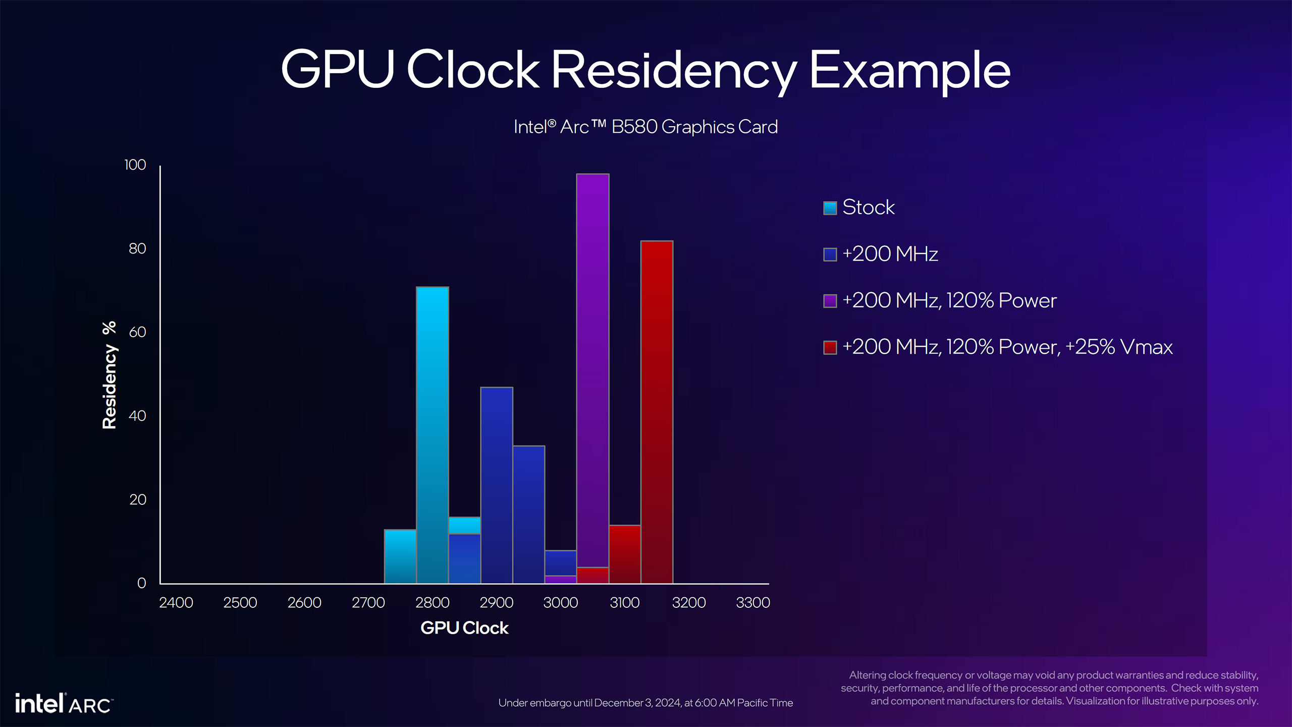 Intel Arc Battlemage B580 and B570