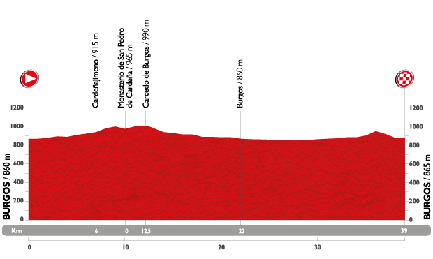 2015 Vuelta a Espa&ntilde;a stage 17 map