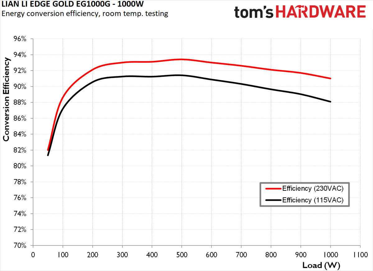 Lian Li Edge Gold EG1000G ATX 3.1