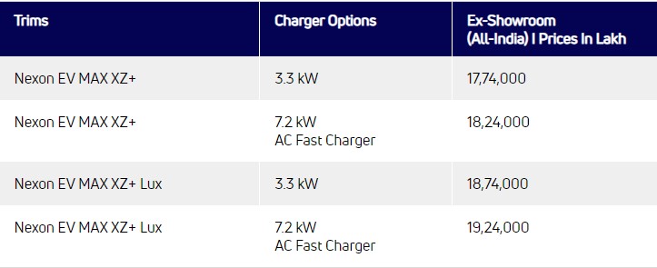 The price of Tata Nexon EV Max