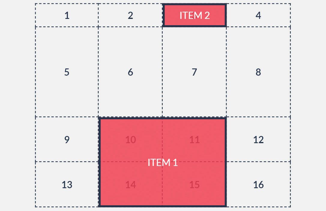 A 4x4 grid representing a hypothetical CSS Grid layout.