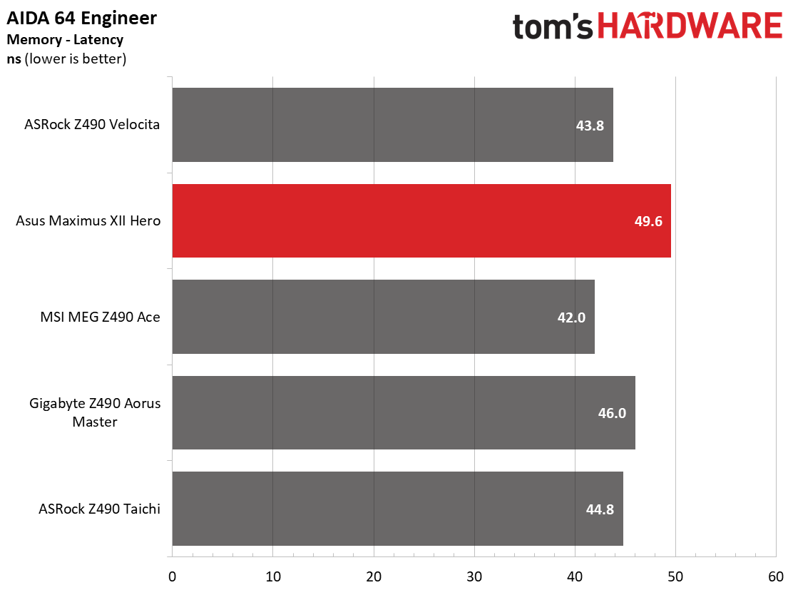 Asus Z490 ROG Maximus XII Hero (Wi-Fi)