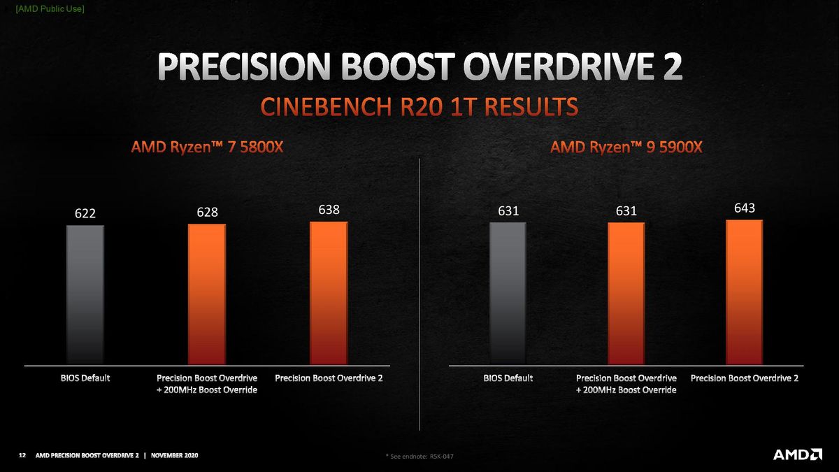 AMD Precision Boost Overdrive 2
