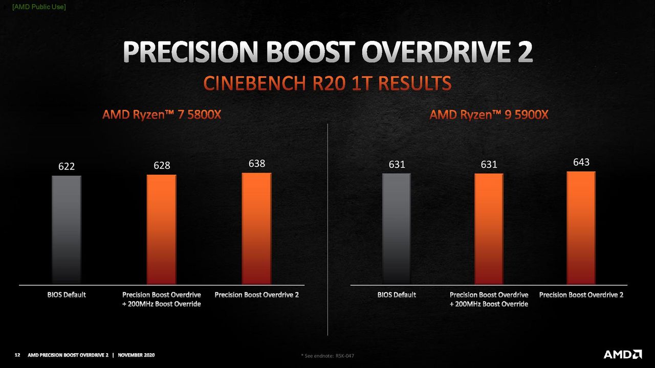 AMD Precision Boost Overdrive 2